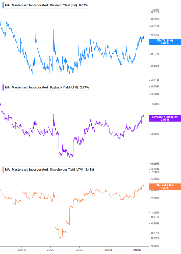 Shareholder Yield Chart