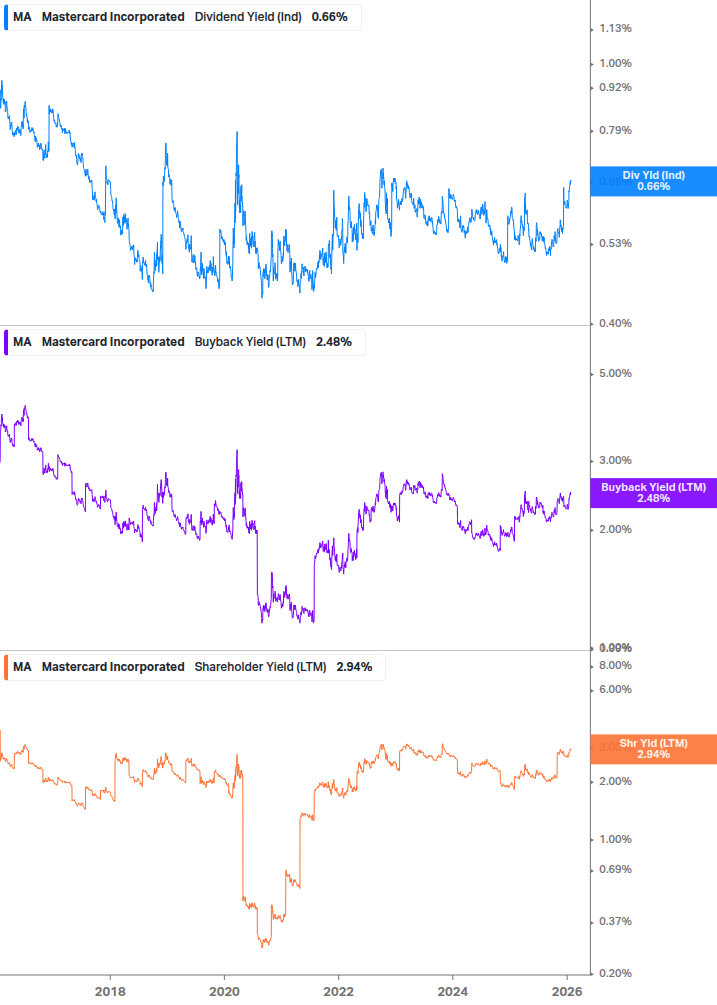 Shareholder Yield Chart
