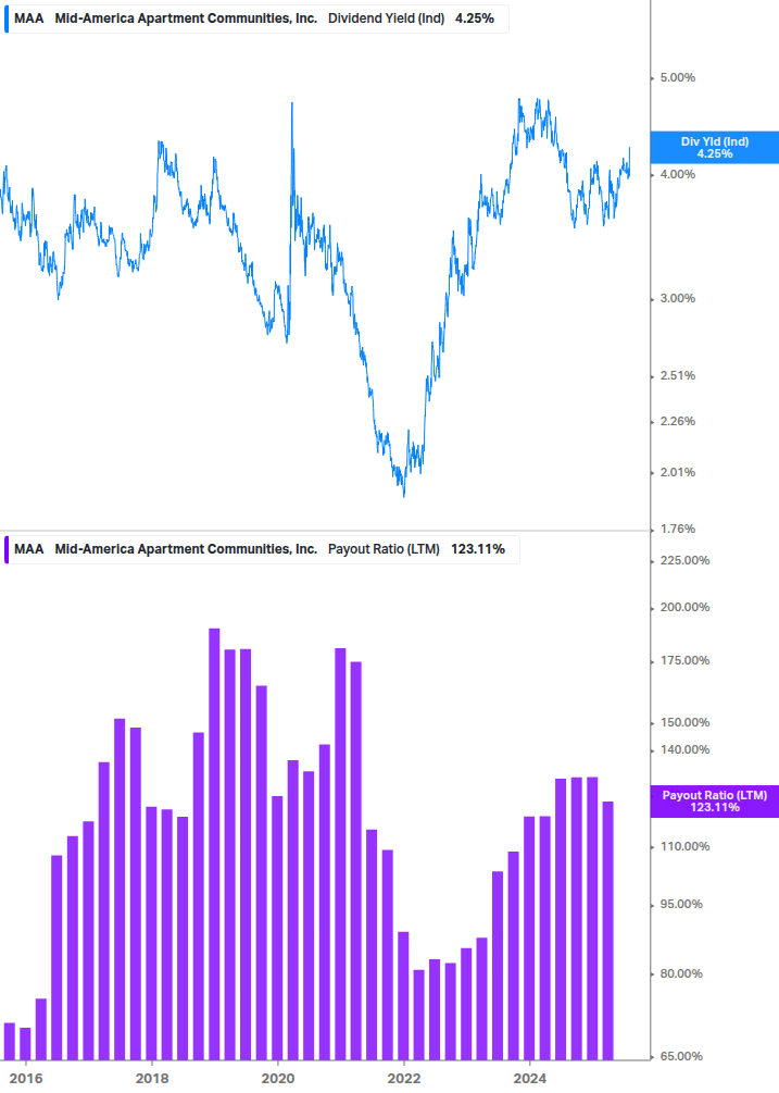 Dividend Safety Chart
