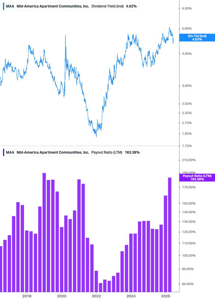 Dividend Safety Chart