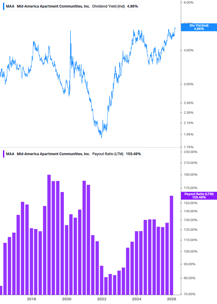 Dividend Safety Chart