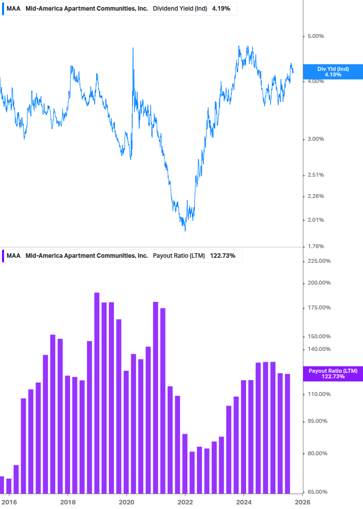 Dividend Safety Chart