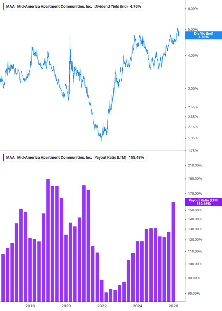 Dividend Safety Chart