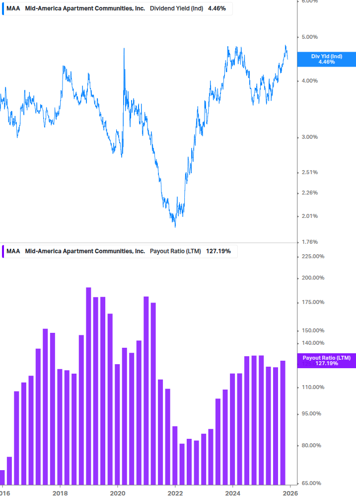 Dividend Safety Chart
