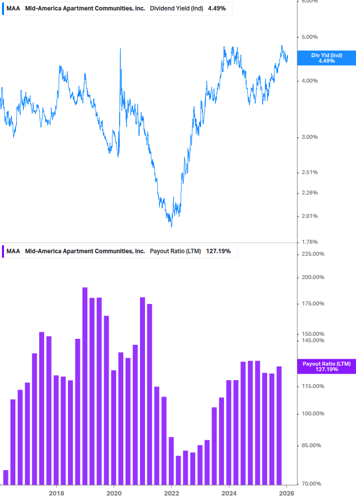 Dividend Safety Chart