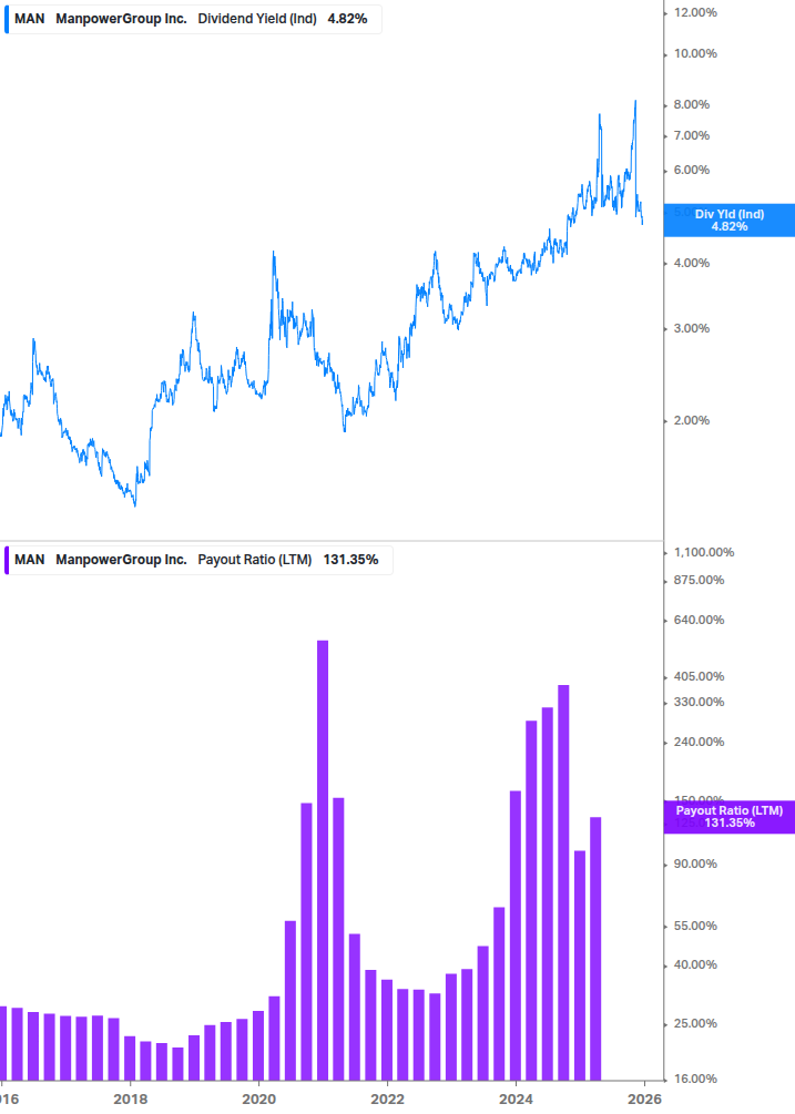 Dividend Safety Chart