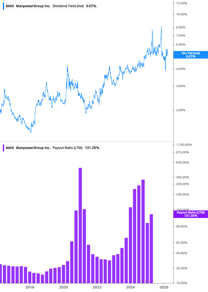 Dividend Safety Chart