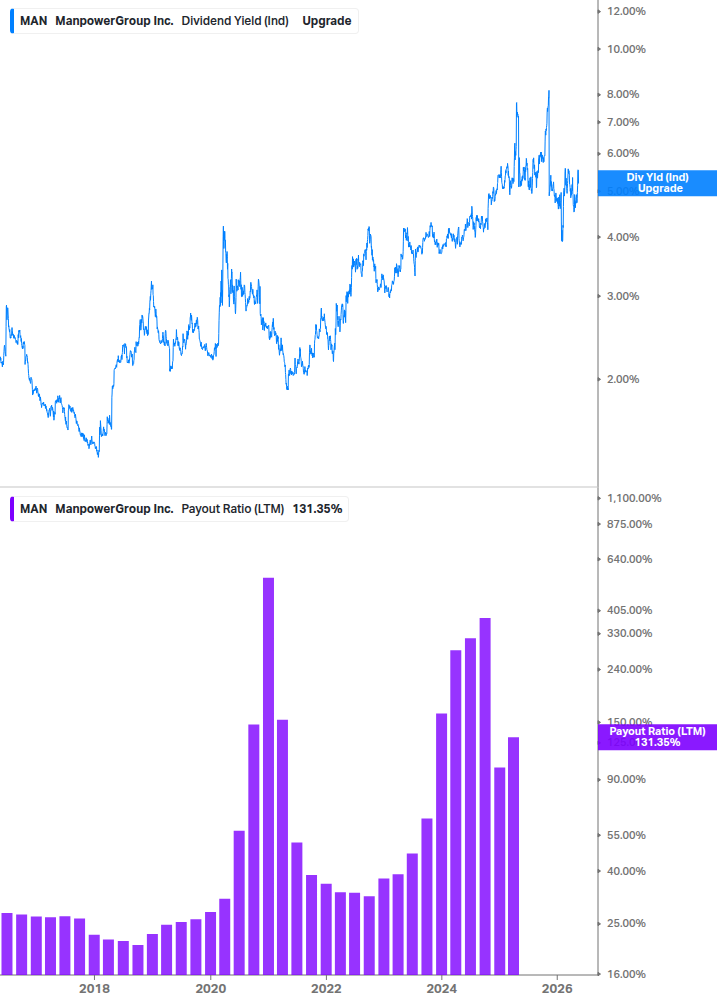 Dividend Safety Chart