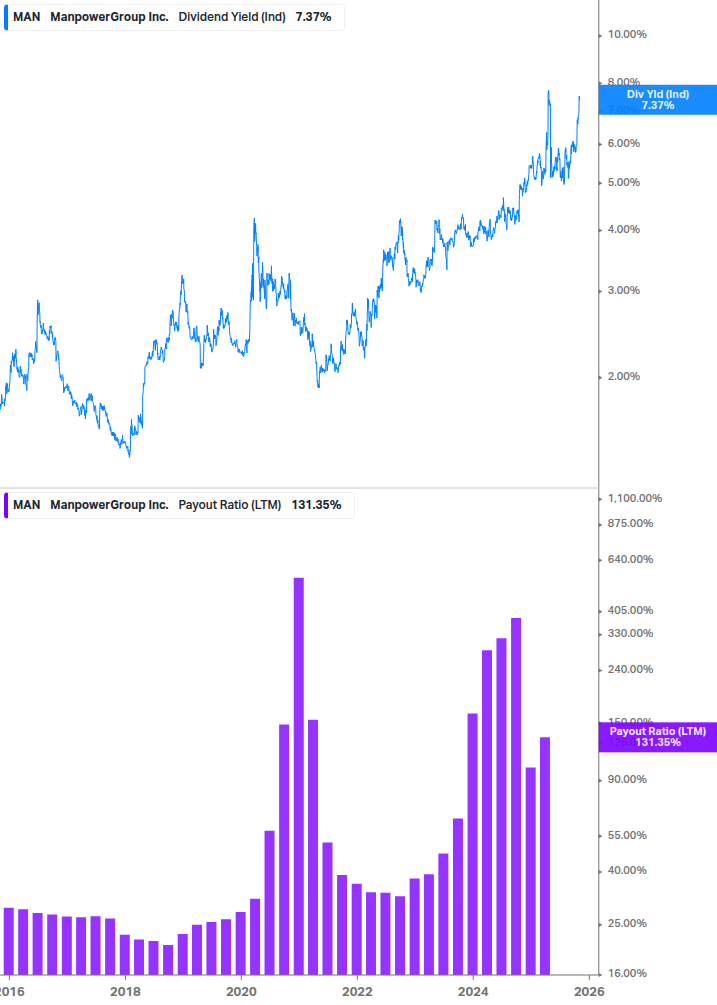 Dividend Safety Chart