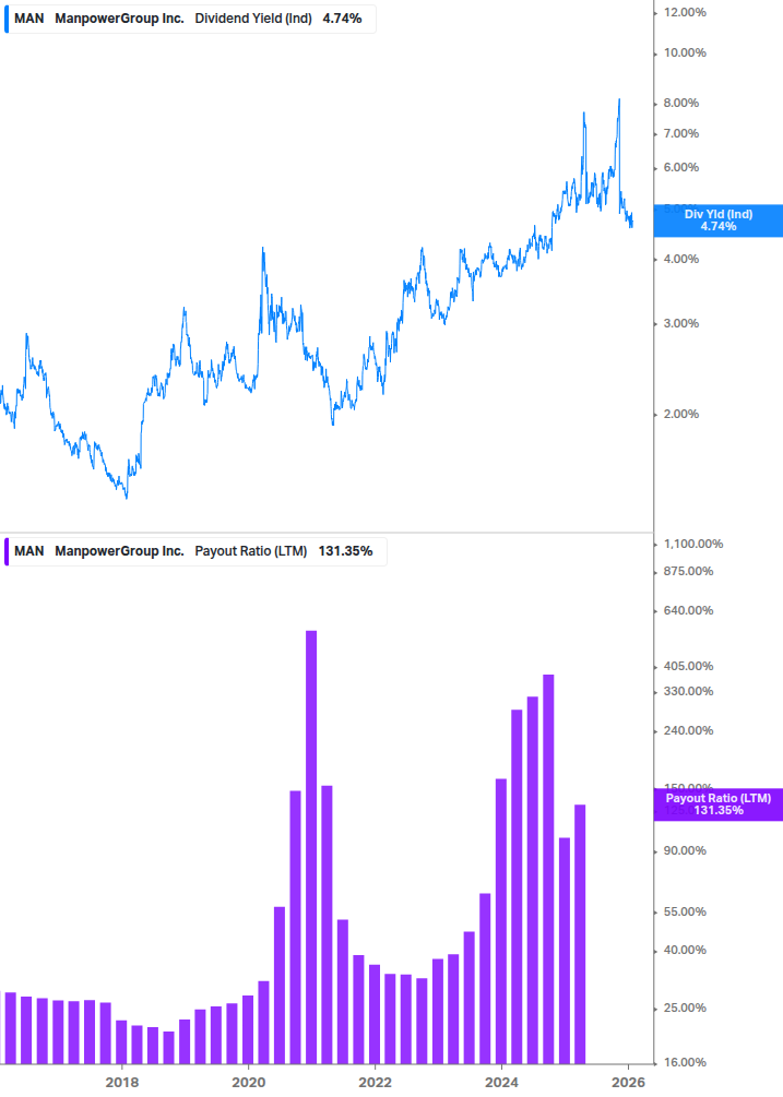 Dividend Safety Chart