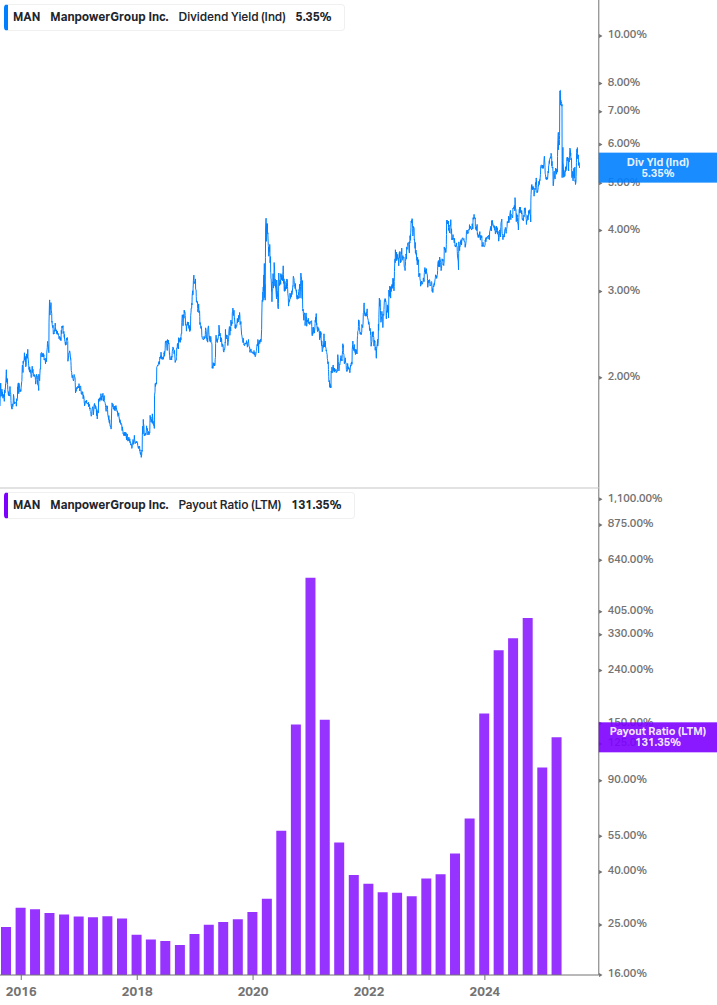 Dividend Safety Chart