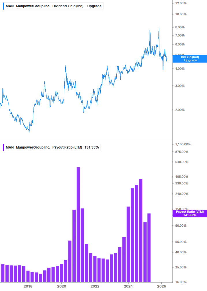 Dividend Safety Chart