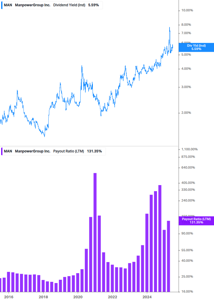 Dividend Safety Chart