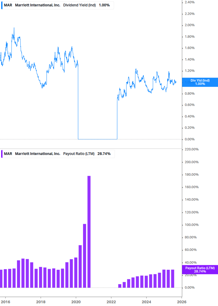 Dividend Safety Chart