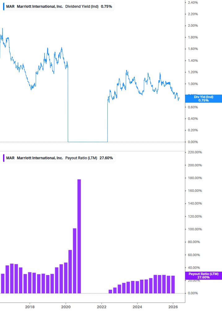 Dividend Safety Chart