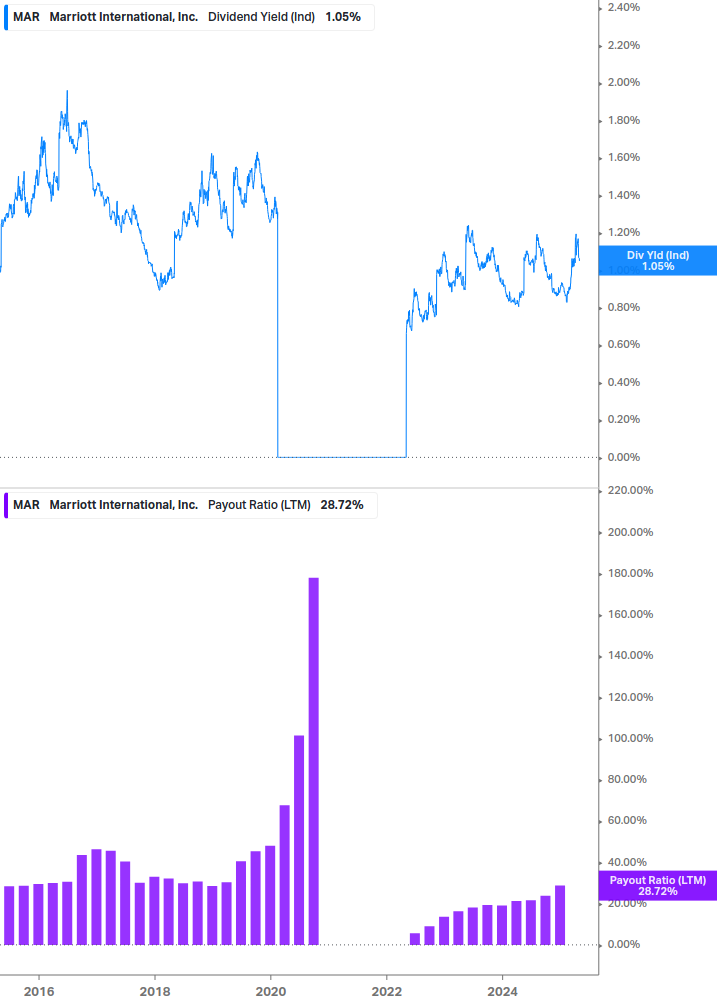 Dividend Safety Chart