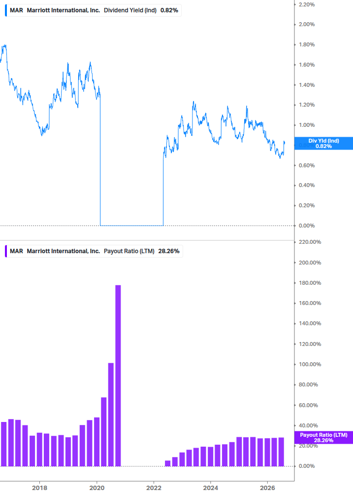 Dividend Safety Chart