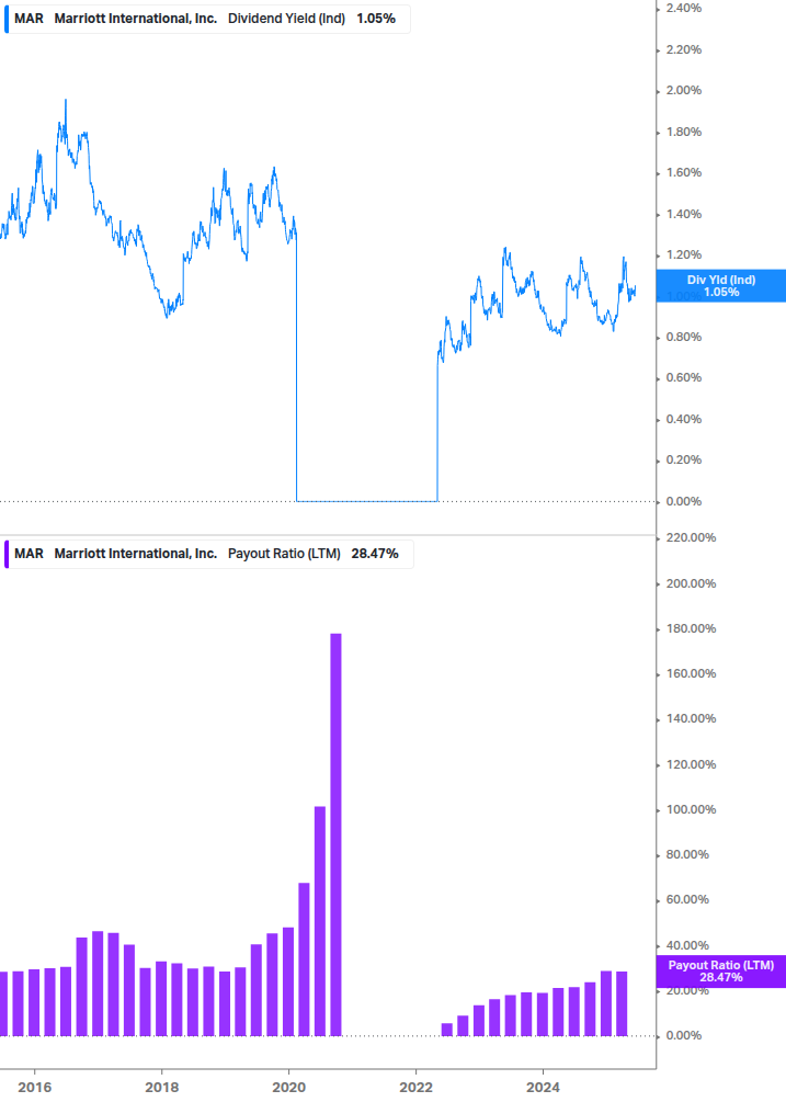 Dividend Safety Chart