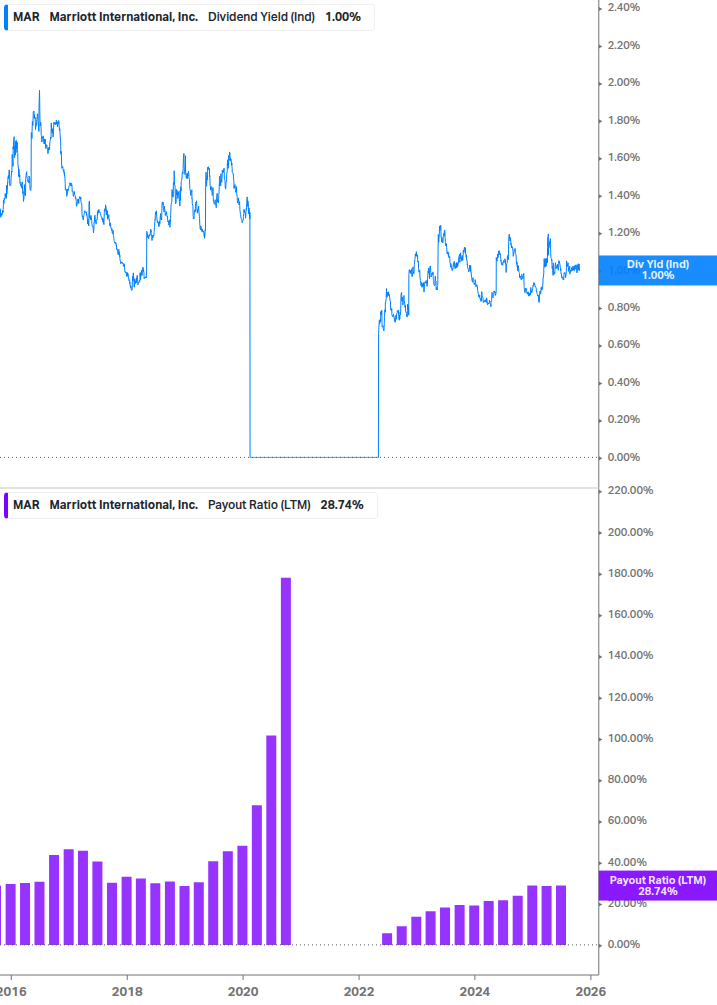 Dividend Safety Chart