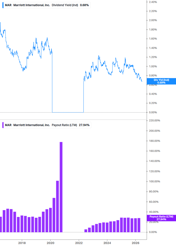 Dividend Safety Chart