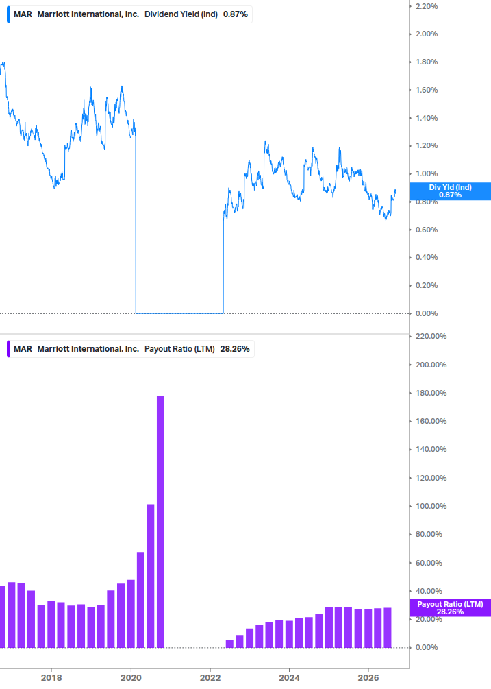 Dividend Safety Chart