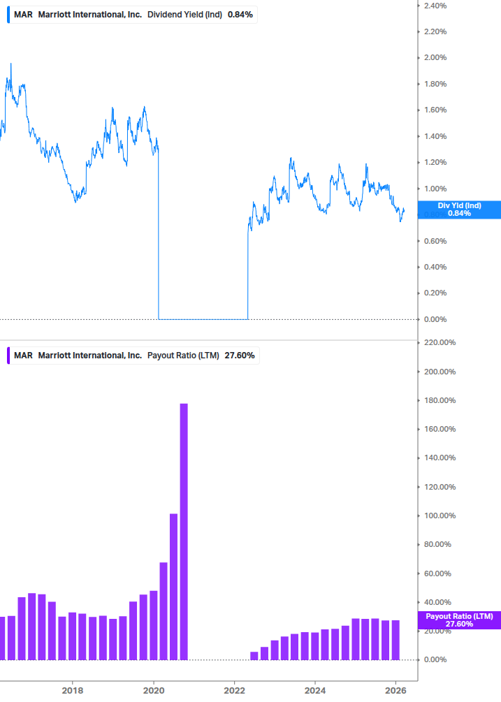 Dividend Safety Chart
