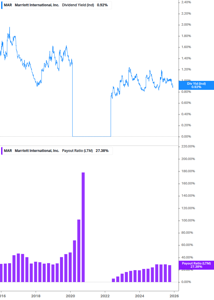 Dividend Safety Chart