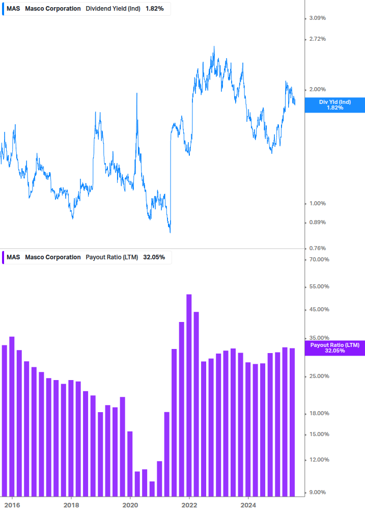 Dividend Safety Chart