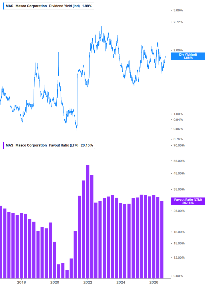 Dividend Safety Chart