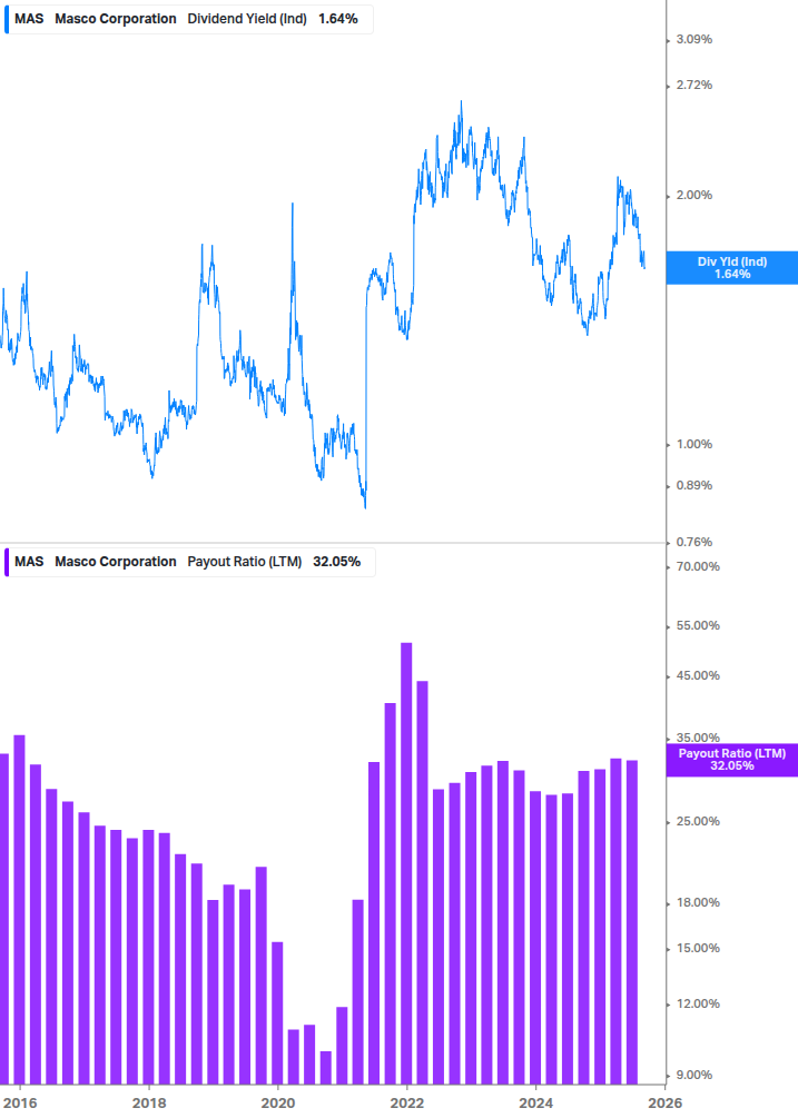 Dividend Safety Chart