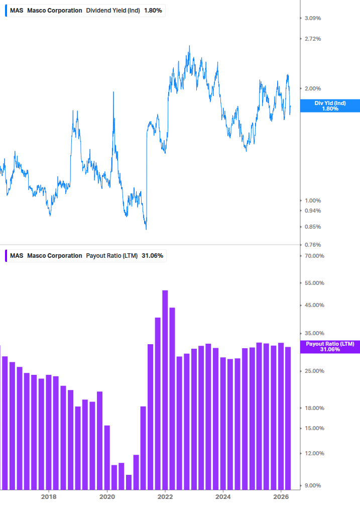 Dividend Safety Chart
