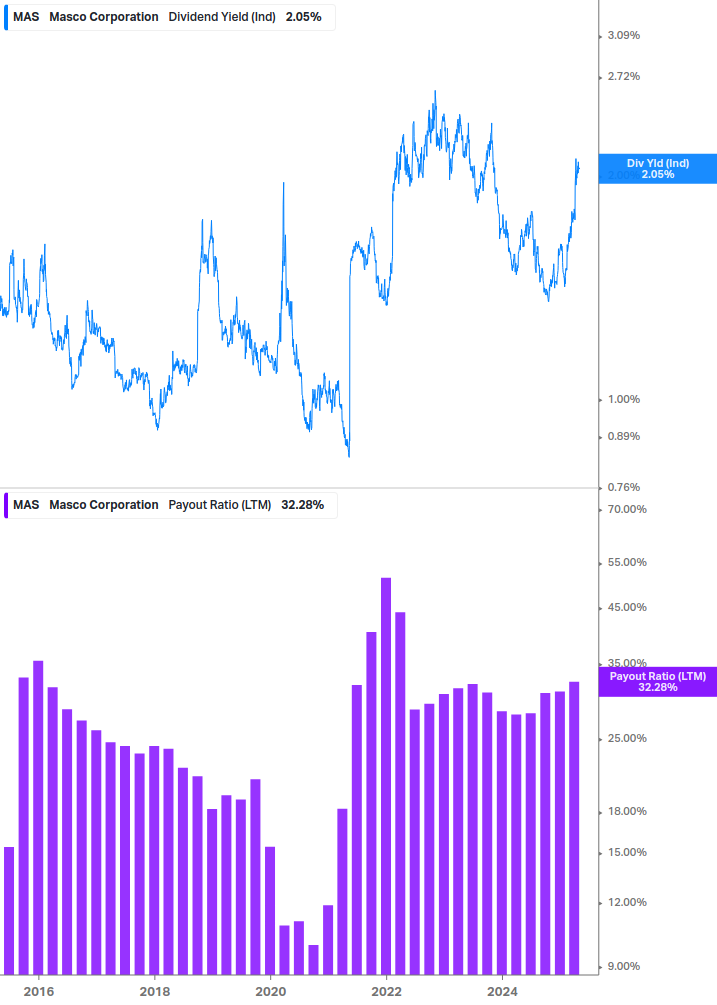 Dividend Safety Chart