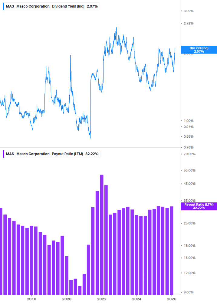 Dividend Safety Chart
