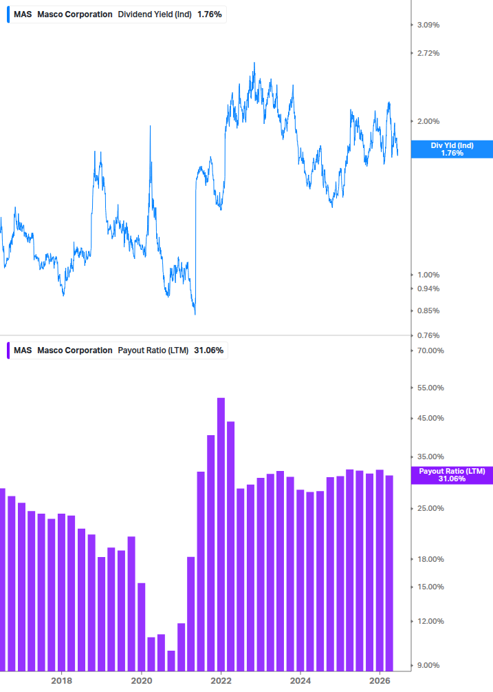 Dividend Safety Chart