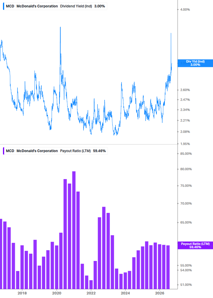 Dividend Safety Chart