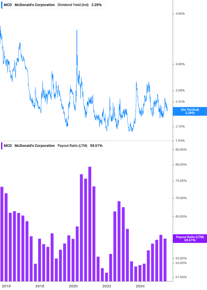 Dividend Safety Chart
