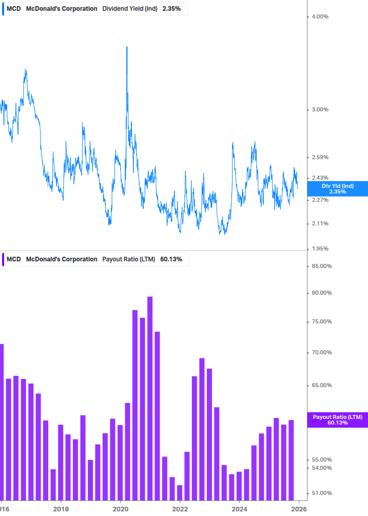 Dividend Safety Chart