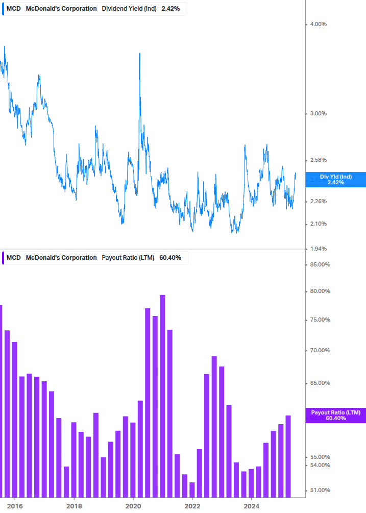 Dividend Safety Chart