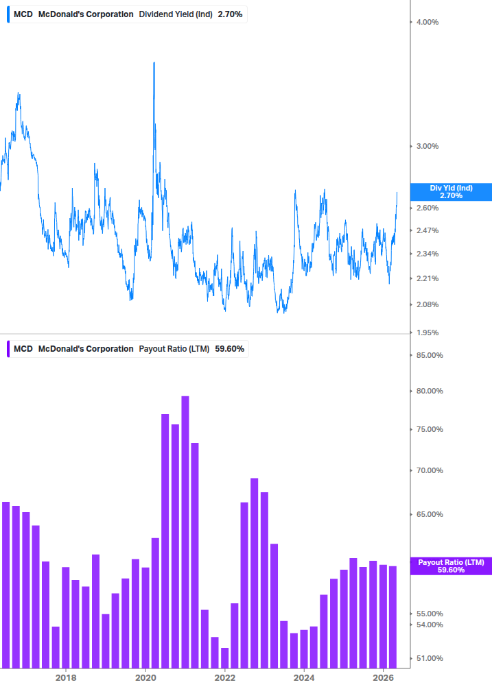 Dividend Safety Chart