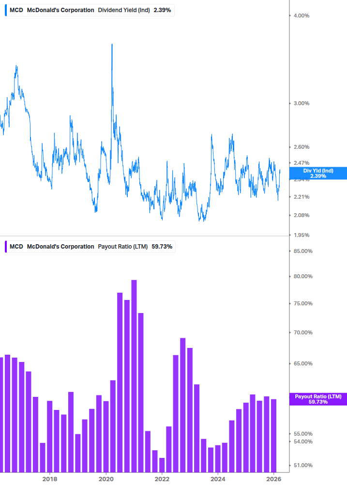 Dividend Safety Chart