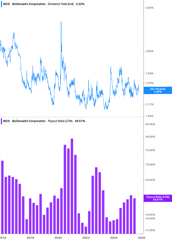 Dividend Safety Chart