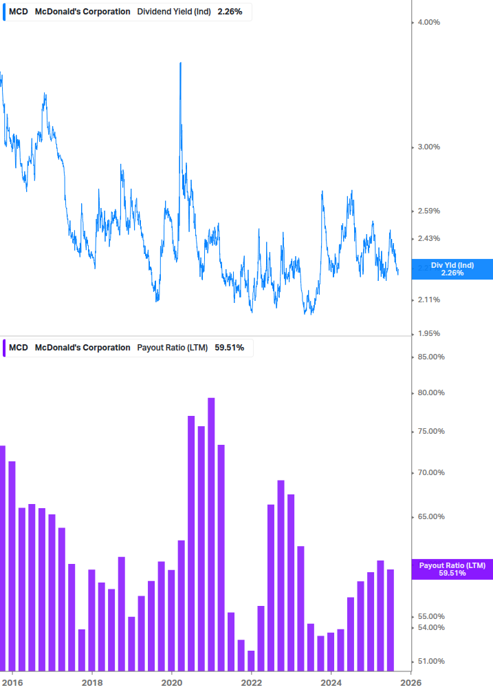 Dividend Safety Chart