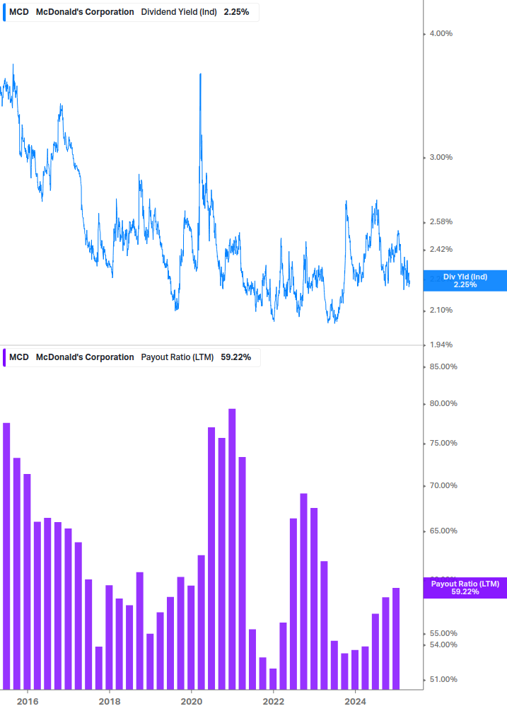 Dividend Safety Chart
