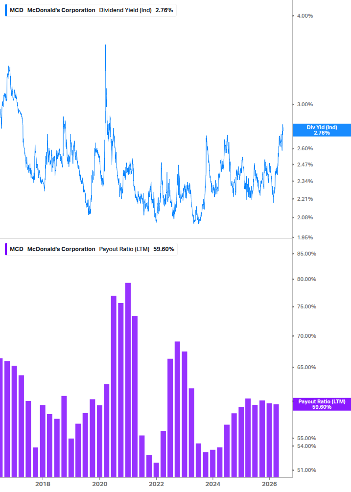Dividend Safety Chart