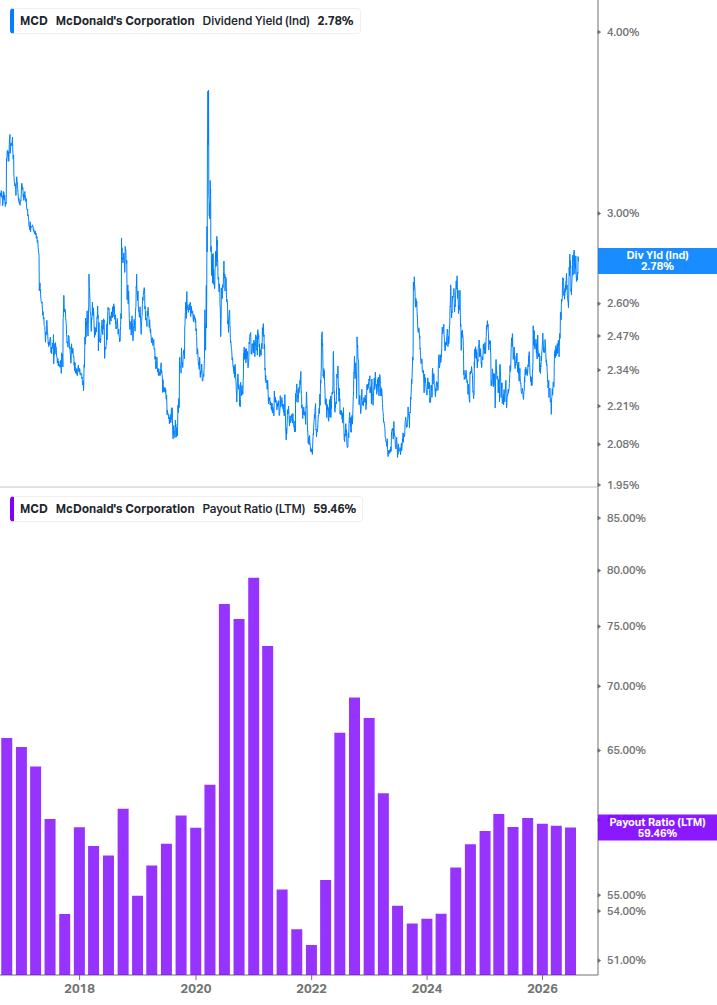 Dividend Safety Chart