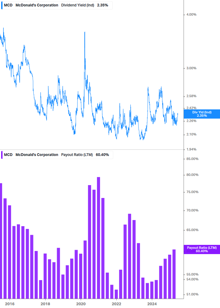 Dividend Safety Chart
