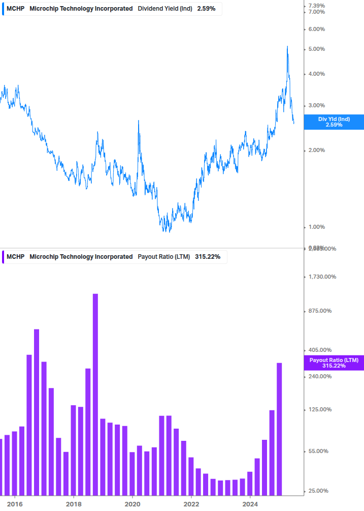 Dividend Safety Chart