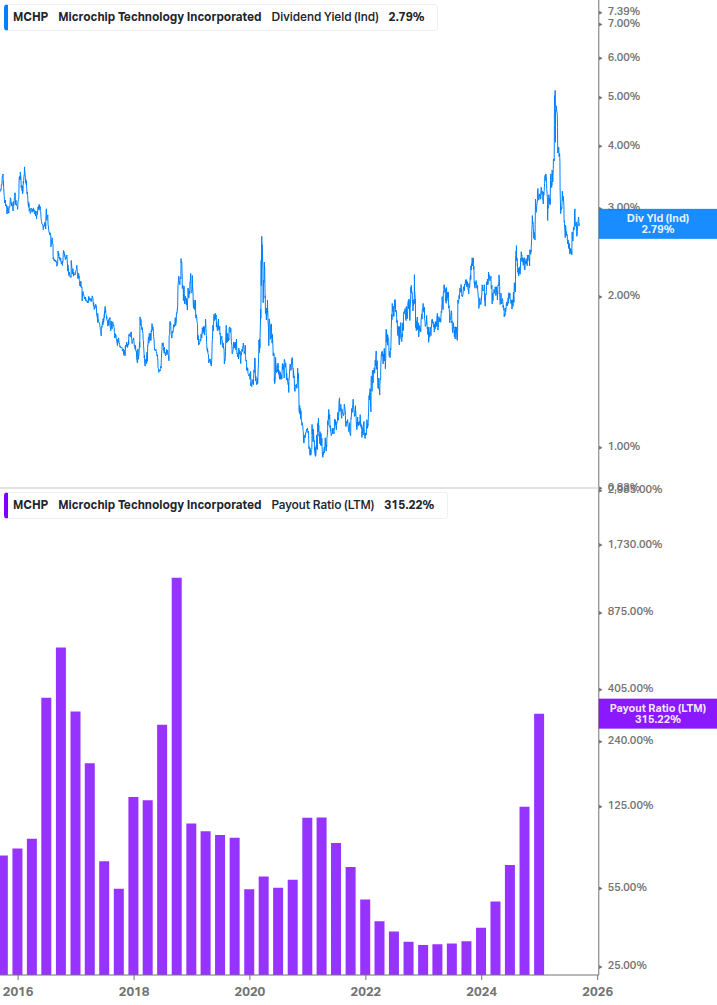 Dividend Safety Chart