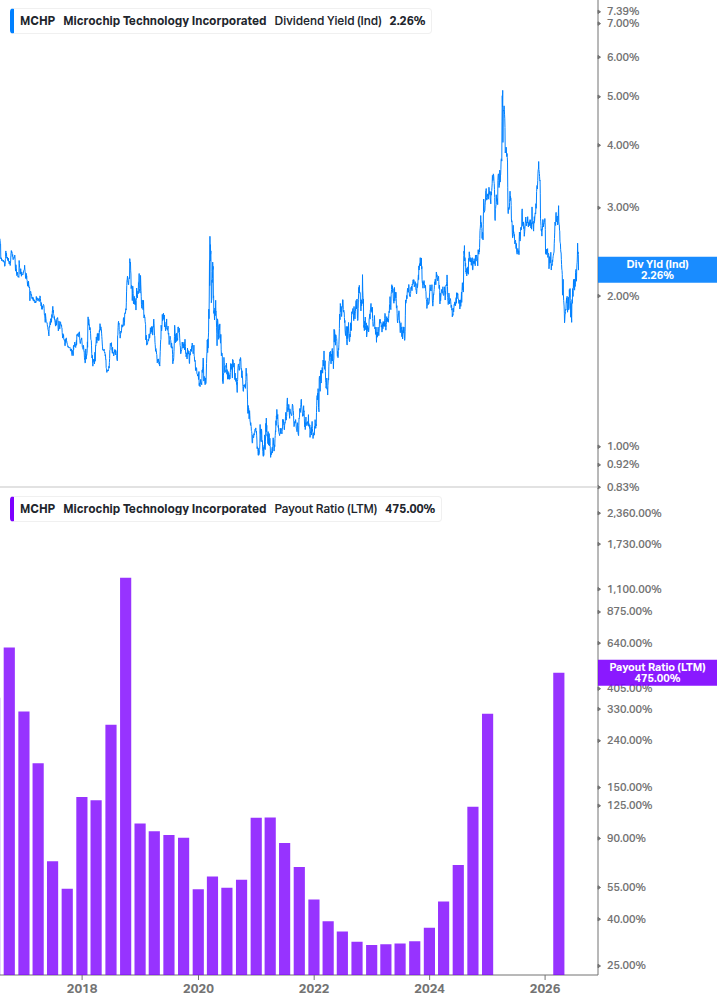 Dividend Safety Chart