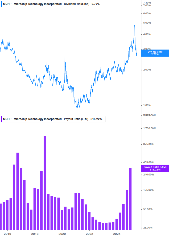 Dividend Safety Chart